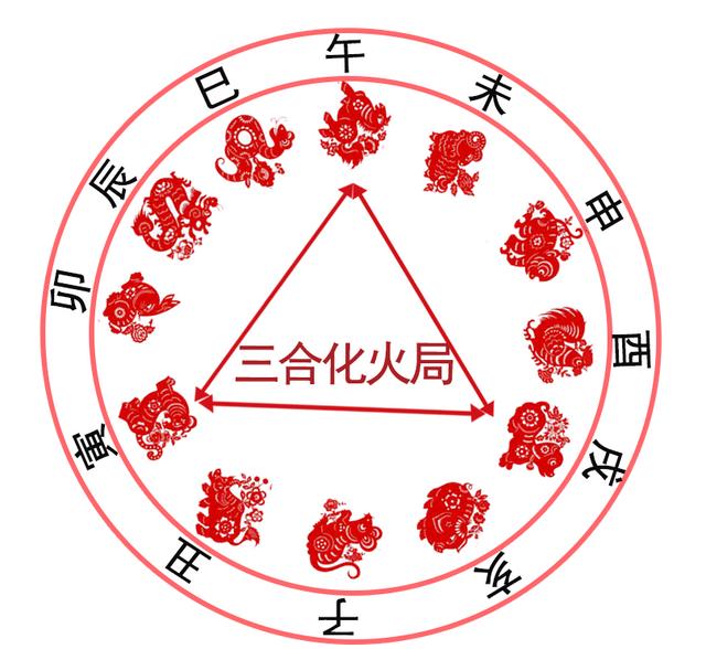 京东腾讯阿里的CEO的出生日期竟然与企业发展有着密不可分的关系