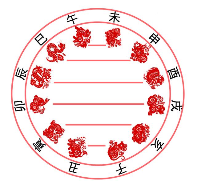 京东腾讯阿里的CEO的出生日期竟然与企业发展有着密不可分的关系