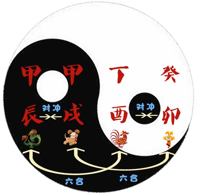京东腾讯阿里的CEO的出生日期竟然与企业发展有着密不可分的关系