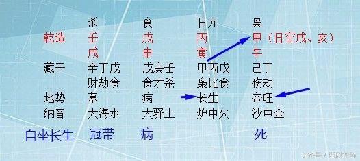 能不能考上研究生？先来看看生辰生辰