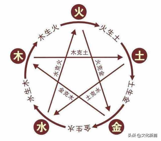 “五行”之间是如何“相克”的，明白这个窍门，让你过目不忘