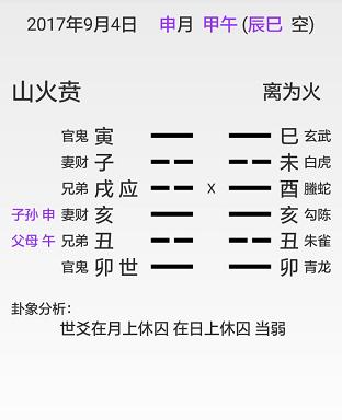 用八卦准确预测朋友姻缘情况，卦象与生辰信息 几乎同步