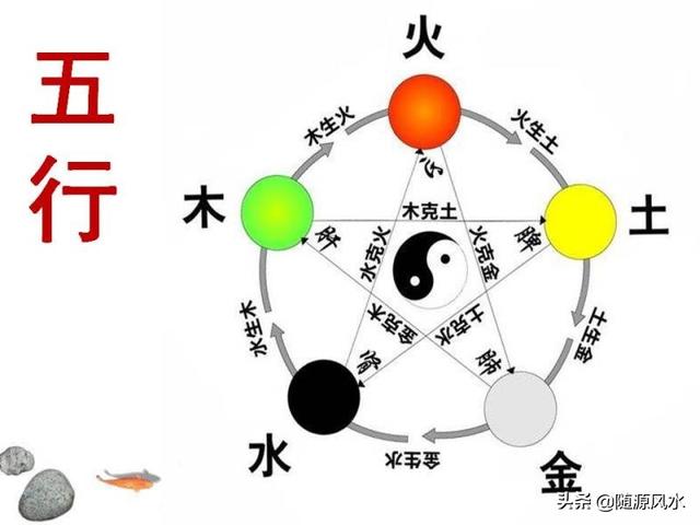 水不生木的反常情况