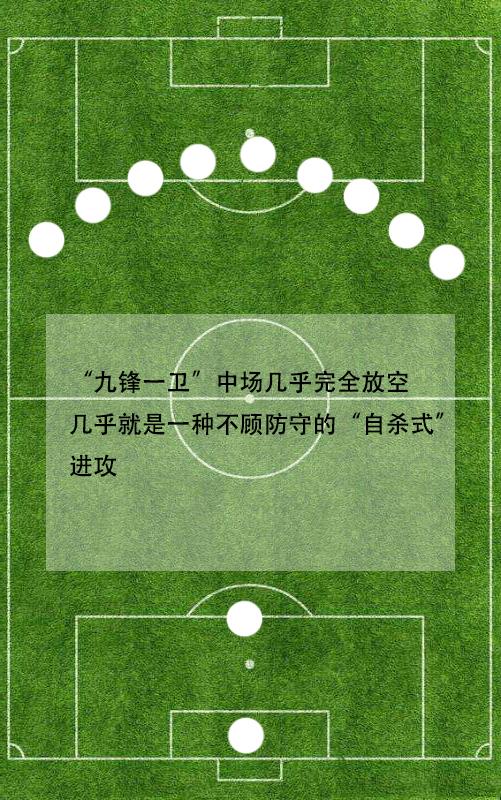 详解三前锋阵型之433：单后腰补防能力欠缺，三前卫稍显冒险