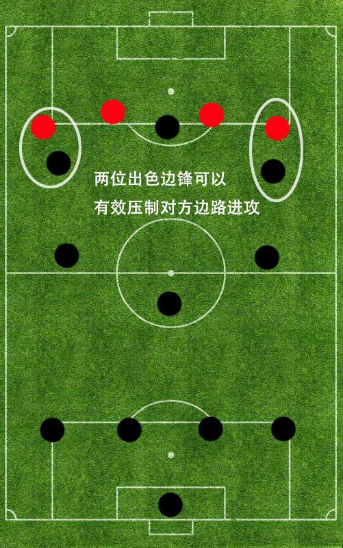 详解三前锋阵型之433：单后腰补防能力欠缺，三前卫稍显冒险