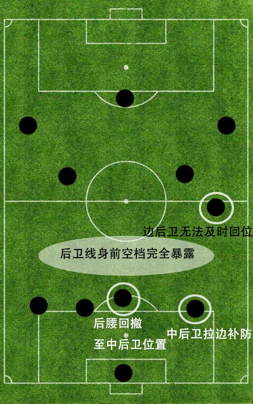 详解三前锋阵型之433：单后腰补防能力欠缺，三前卫稍显冒险