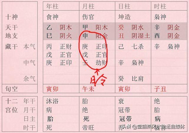 堂前燕命理：格局法看生辰，来看看你的命运富贵层次