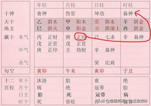 堂前燕命理：格局法看生辰，来看看你的命运富贵层次