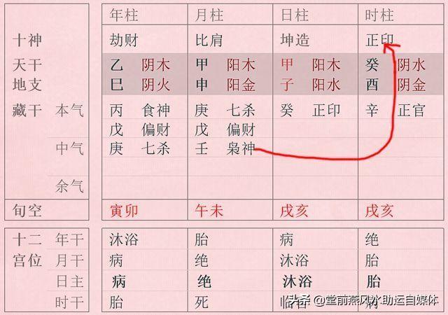 堂前燕命理：格局法看生辰，来看看你的命运富贵层次