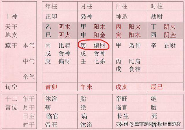 堂前燕命理：格局法看生辰，来看看你的命运富贵层次