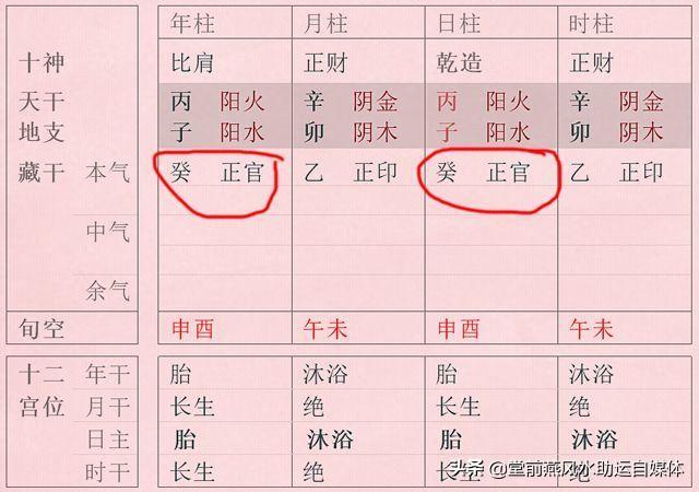 堂前燕命理：格局法看生辰，来看看你的命运富贵层次