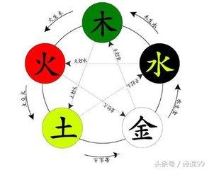 生辰合婚：五行相生相克总览，喜欢的朋友可以收藏、参考