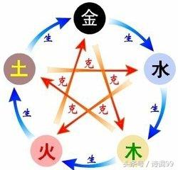 生辰合婚：五行相生相克总览，喜欢的朋友可以收藏、参考