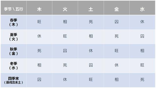 生辰命理教学初级课程12（非视频）