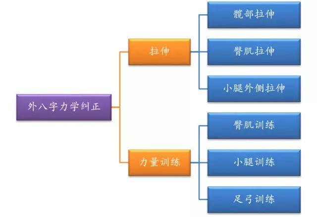 外生辰脚对跑步有多大影响？