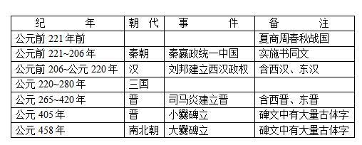 「曲靖文艺评论大赛」“二爨”书法学习之我见｜​郑国庆