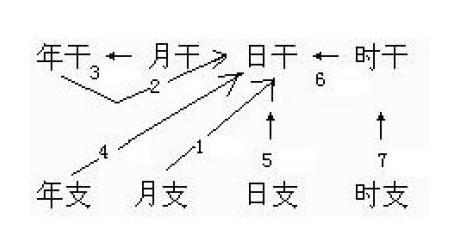 浅谈周易预测术：生辰生辰