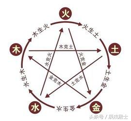 四柱预测之十二——用神选法