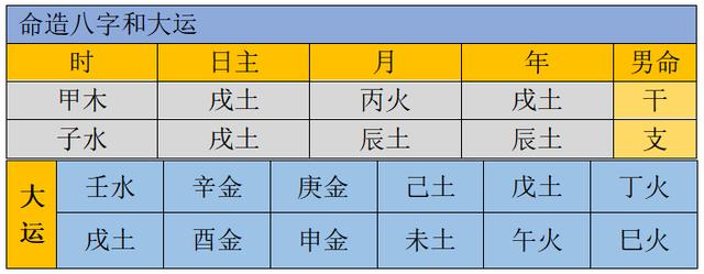 生辰实例（一）：为什么生辰大运的“富贵贫贱”易验，夭寿难算？