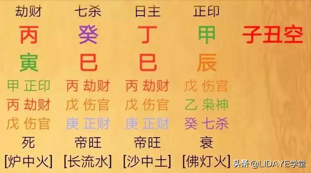 一文秒懂生辰众生相，找找属于你的那张
