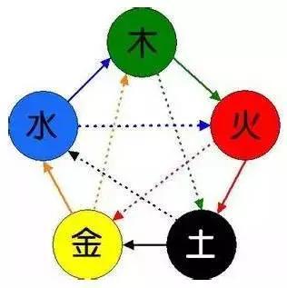 男女生辰合婚！你根本不知道的姻缘相克，很准！
