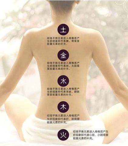 生辰五行缺啥补啥吗?