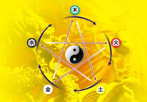 生辰五行缺啥补啥吗?
