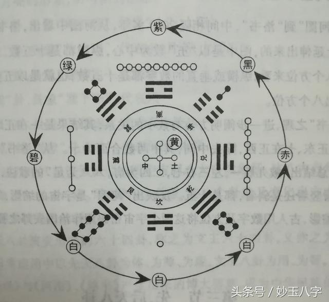 洛书生克吉凶断