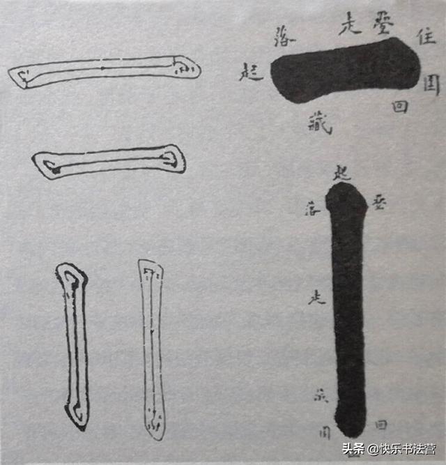 笔法理论的“生辰真言”，古人都会曲解，我们该如何正确理解？
