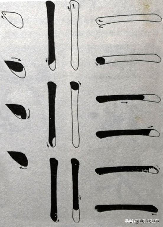 笔法理论的“生辰真言”，古人都会曲解，我们该如何正确理解？