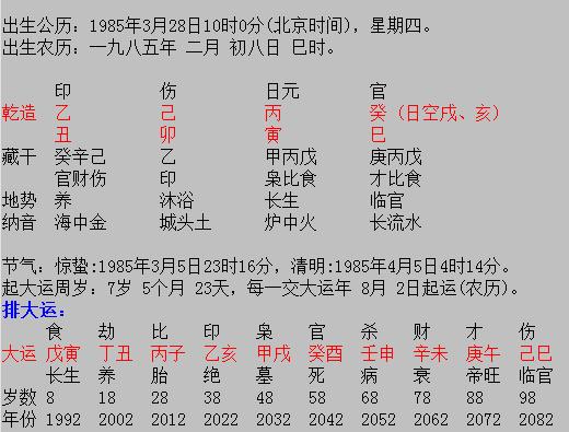生辰解析案例：即将苦尽甘来的富贵生肖