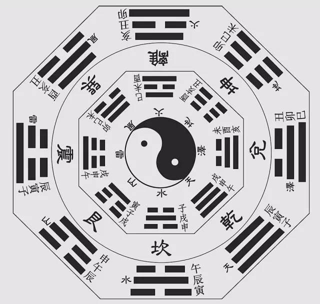 生辰命理之偏财在各柱上