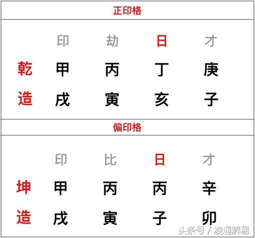 凌通先生带你探秘生辰格局