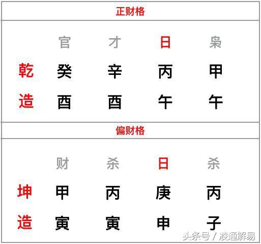 凌通先生带你探秘生辰格局