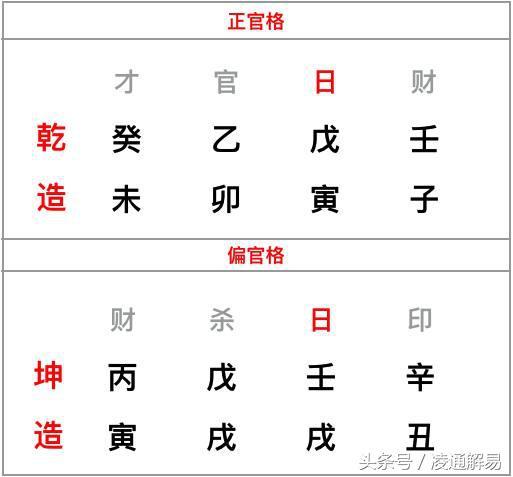 凌通先生带你探秘生辰格局