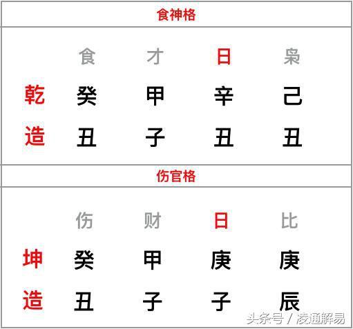 凌通先生带你探秘生辰格局