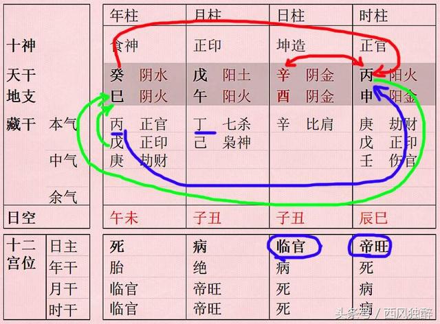 夫荣子贵 女性生辰纯净为好！