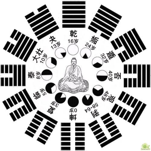 夫妻宫坐偏印星看另一半