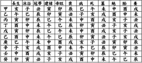 庙堂风水解三合理论之“沐浴”来水（附实例）