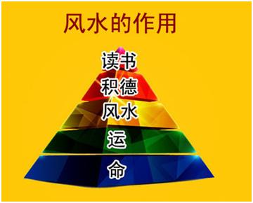 一命二运三风水 @￥不求人 纯干货通俗易懂