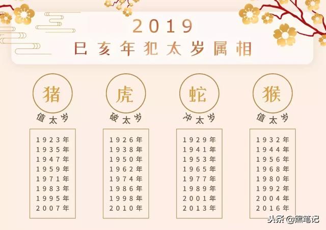 2019年十二生肖运势详解｜看后好运一整年！