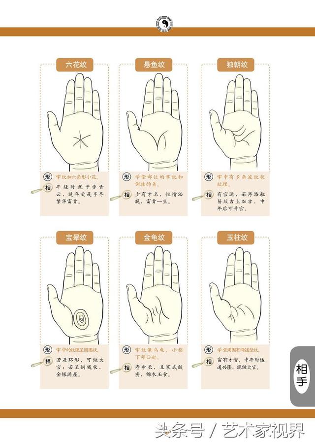 手相与面相速查——了解自己，看清现在！