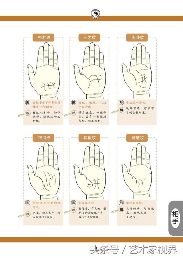 手相与面相速查——了解自己，看清现在！