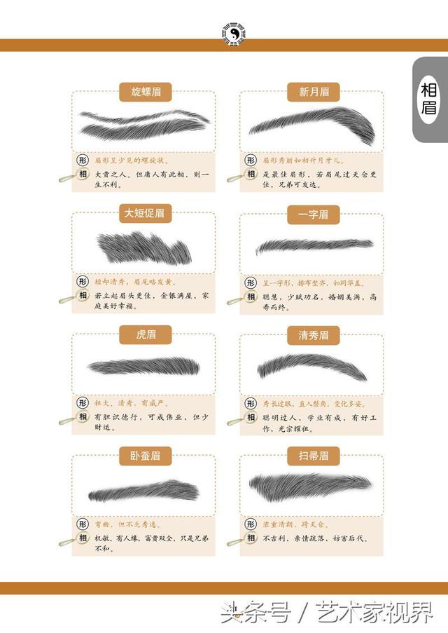 手相与面相速查——了解自己，看清现在！