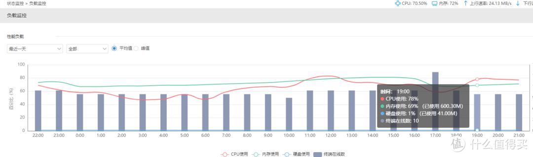 你已经是条成熟的宽带了，要学会自己去赚钱
