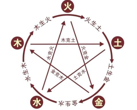 如何用生辰取个好名字？