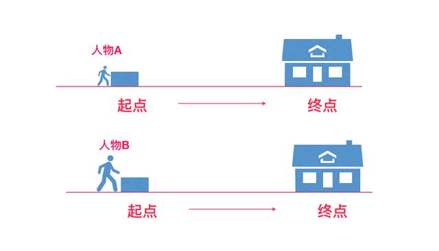 心道命理生辰笔记第一课 生辰与命运