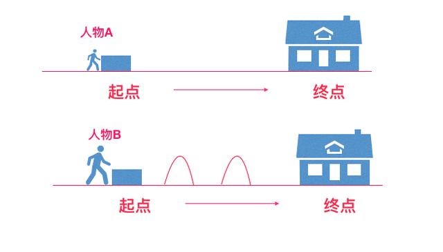 心道命理生辰笔记第一课 生辰与命运