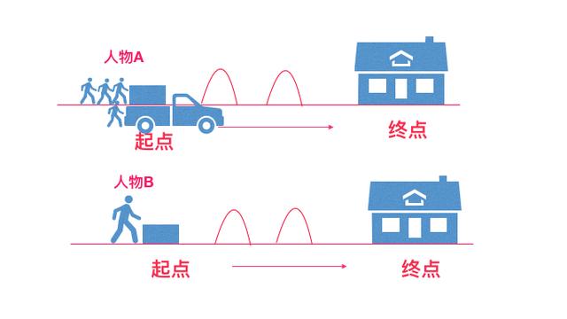心道命理生辰笔记第一课 生辰与命运