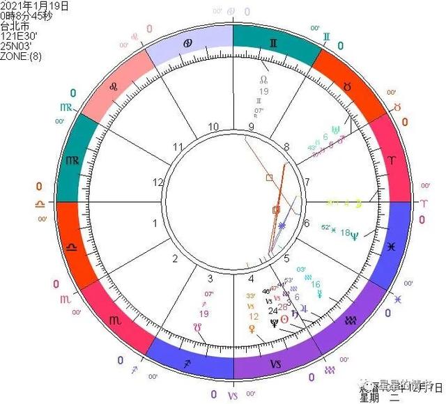 星星的情书：2021年上半年星象运势，口水娱乐八卦占星